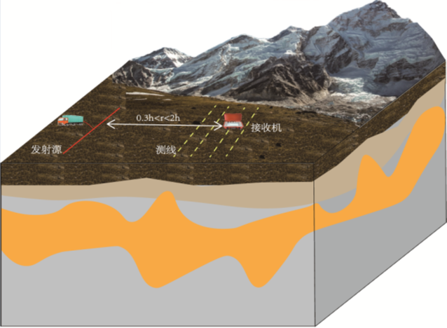 一种大深度高精度新型瞬变电磁探测方法