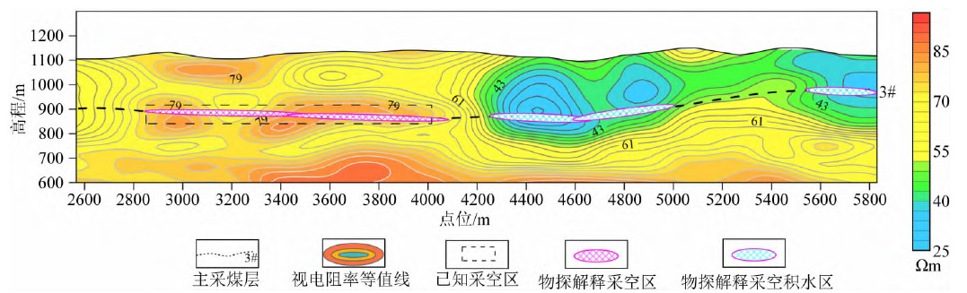 半航空瞬变电磁法在采空区煤层气储气构造中的应用