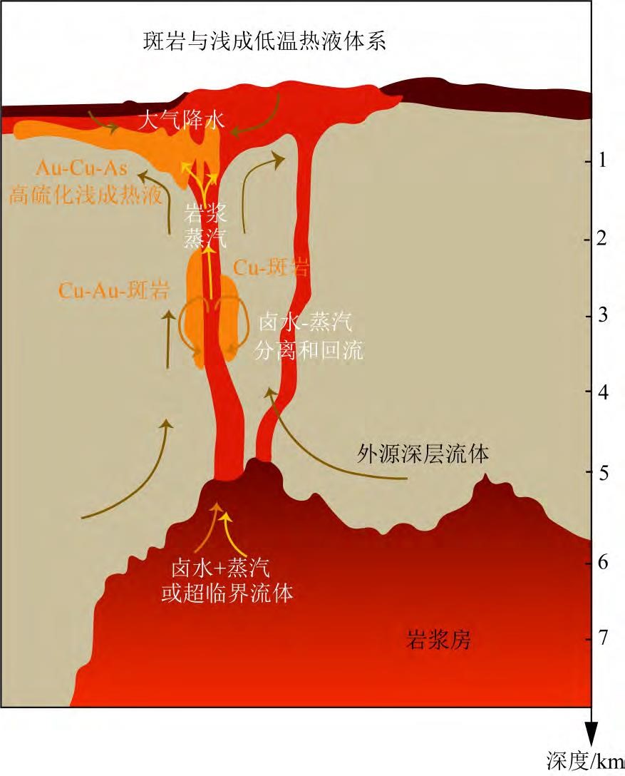 第二深度空间矿产资源探查理念与电磁法找矿实践