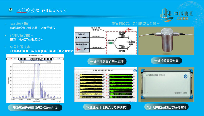 光纤检波器5.png